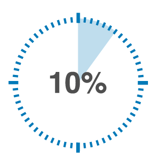 Roundel Stat